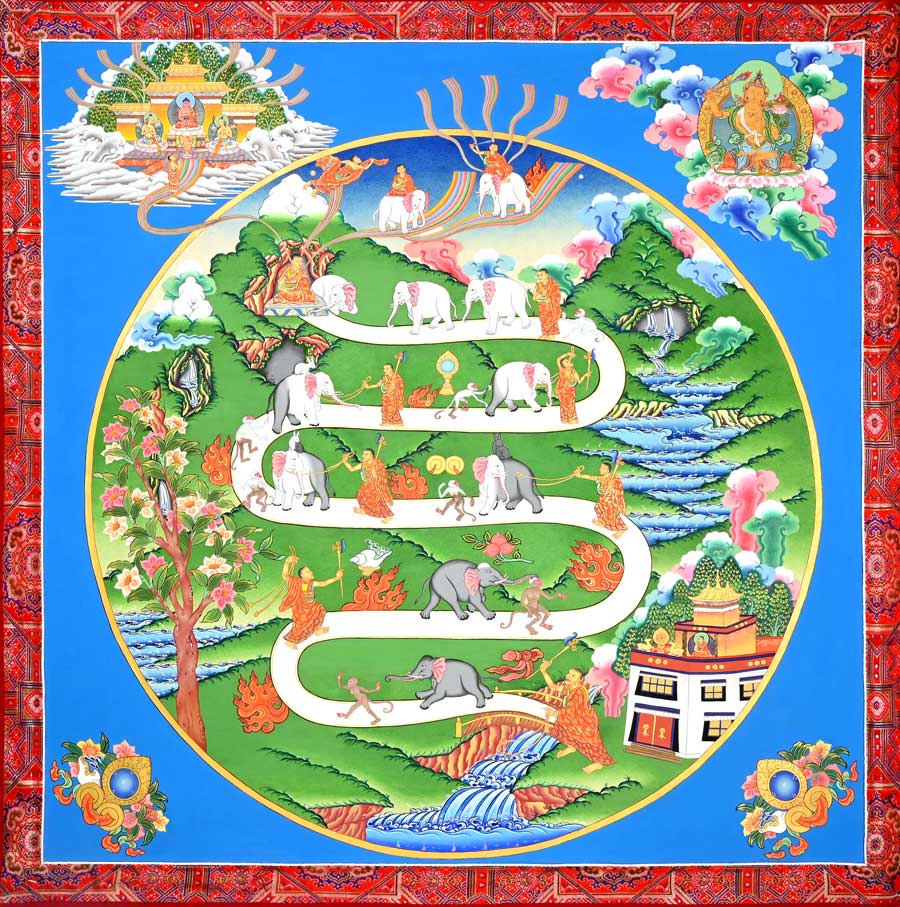 Diagram of Samatha (calm-abiding) meditation, illustrating stages of concentration and mental focus along a path